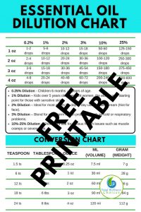Essential Oil Dilution Chart Printable