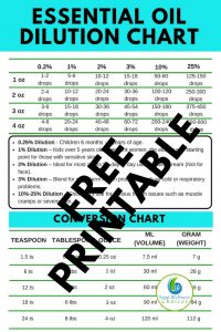 Free Printable Aromatherapy Charts